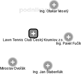 Lawn Tennis Club Český Krumlov, z.s. - náhled vizuálního zobrazení vztahů obchodního rejstříku