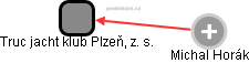 Truc jacht klub Plzeň, z. s. - náhled vizuálního zobrazení vztahů obchodního rejstříku