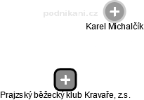 Prajzský běžecký klub Kravaře, z.s. - náhled vizuálního zobrazení vztahů obchodního rejstříku