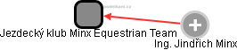 Jezdecký klub Minx Equestrian Team - náhled vizuálního zobrazení vztahů obchodního rejstříku