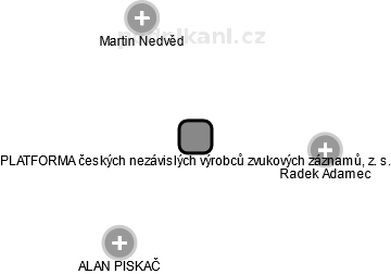 PLATFORMA českých nezávislých výrobců zvukových záznamů, z. s. - náhled vizuálního zobrazení vztahů obchodního rejstříku