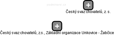 Český svaz chovatelů, z.s., Základní organizace Unkovice - Žabčice - náhled vizuálního zobrazení vztahů obchodního rejstříku