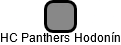 HC Panthers Hodonín - náhled vizuálního zobrazení vztahů obchodního rejstříku