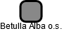 Betulla Alba o.s. - náhled vizuálního zobrazení vztahů obchodního rejstříku