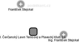 I. Čerčanský Lawn Tenisový a Plavecký Klub, z.s. - náhled vizuálního zobrazení vztahů obchodního rejstříku