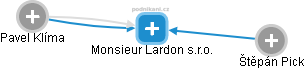 Monsieur Lardon s.r.o. - náhled vizuálního zobrazení vztahů obchodního rejstříku