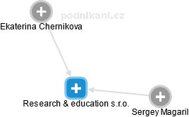 Research & education s.r.o. - náhled vizuálního zobrazení vztahů obchodního rejstříku