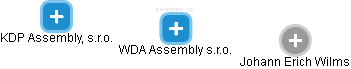 WDA Assembly s.r.o. - náhled vizuálního zobrazení vztahů obchodního rejstříku
