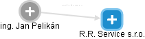 R.R. Service s.r.o. - náhled vizuálního zobrazení vztahů obchodního rejstříku