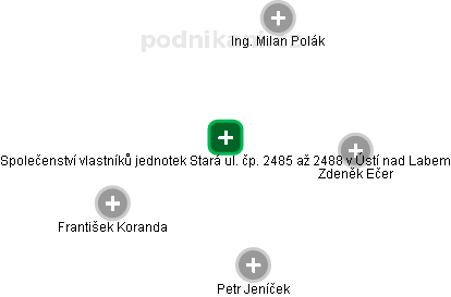 Společenství vlastníků jednotek Stará ul. čp. 2485 až 2488 v Ústí nad Labem - náhled vizuálního zobrazení vztahů obchodního rejstříku