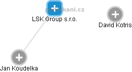 LSK Group s.r.o. - náhled vizuálního zobrazení vztahů obchodního rejstříku