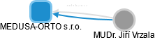 MEDUSA-ORTO s.r.o. - náhled vizuálního zobrazení vztahů obchodního rejstříku