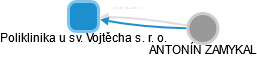 Poliklinika u sv. Vojtěcha s. r. o. - náhled vizuálního zobrazení vztahů obchodního rejstříku