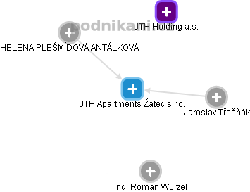 JTH Apartments Žatec s.r.o. - náhled vizuálního zobrazení vztahů obchodního rejstříku