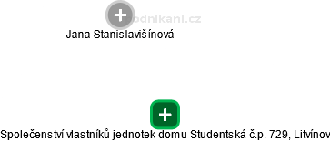 Společenství vlastníků jednotek domu Studentská č.p. 729, Litvínov - náhled vizuálního zobrazení vztahů obchodního rejstříku
