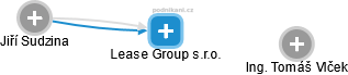 Lease Group s.r.o. - náhled vizuálního zobrazení vztahů obchodního rejstříku