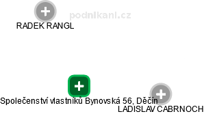 Společenství vlastníků Bynovská 56, Děčín - náhled vizuálního zobrazení vztahů obchodního rejstříku