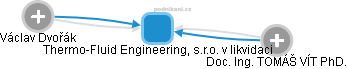 Thermo-Fluid Engineering, s.r.o. v likvidaci - náhled vizuálního zobrazení vztahů obchodního rejstříku