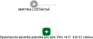 Společenství vlastníků jednotek pro dům PKH 1617, 436 01 Litvínov - náhled vizuálního zobrazení vztahů obchodního rejstříku