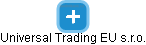 Universal Trading EU s.r.o. - náhled vizuálního zobrazení vztahů obchodního rejstříku