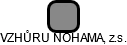 VZHŮRU NOHAMA, z.s. - náhled vizuálního zobrazení vztahů obchodního rejstříku