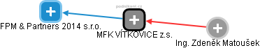MFK VÍTKOVICE z.s. - náhled vizuálního zobrazení vztahů obchodního rejstříku