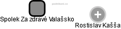 Spolek Za zdravé Valašsko - náhled vizuálního zobrazení vztahů obchodního rejstříku