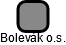 Bolevák o.s. - náhled vizuálního zobrazení vztahů obchodního rejstříku