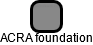 ACRA foundation - náhled vizuálního zobrazení vztahů obchodního rejstříku