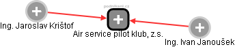 Air service pilot klub, z.s. - náhled vizuálního zobrazení vztahů obchodního rejstříku