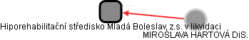 Hiporehabilitační středisko Mladá Boleslav, z.s. v likvidaci - náhled vizuálního zobrazení vztahů obchodního rejstříku