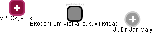 Ekocentrum Violka, o. s. v likvidaci - náhled vizuálního zobrazení vztahů obchodního rejstříku
