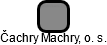 Čachry Machry, o. s. - náhled vizuálního zobrazení vztahů obchodního rejstříku