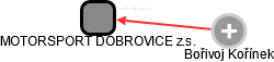 MOTORSPORT DOBROVICE z.s. - náhled vizuálního zobrazení vztahů obchodního rejstříku