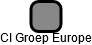 CI Groep Europe - náhled vizuálního zobrazení vztahů obchodního rejstříku