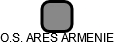 O.S. ARES ARMENIE - náhled vizuálního zobrazení vztahů obchodního rejstříku