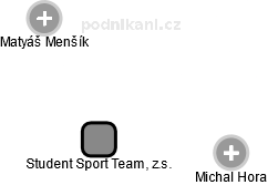 Student Sport Team, z.s. - náhled vizuálního zobrazení vztahů obchodního rejstříku