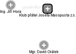 Klub přátel Josefa Masopusta z.s. - náhled vizuálního zobrazení vztahů obchodního rejstříku
