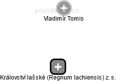 Království lašské (Regnum lachiensis) z. s. - náhled vizuálního zobrazení vztahů obchodního rejstříku