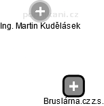 Bruslárna.cz z.s. - náhled vizuálního zobrazení vztahů obchodního rejstříku