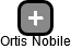 Ortis Nobile - náhled vizuálního zobrazení vztahů obchodního rejstříku