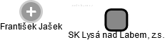 SK Lysá nad Labem, z.s. - náhled vizuálního zobrazení vztahů obchodního rejstříku