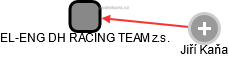 EL-ENG DH RACING TEAM z.s. - náhled vizuálního zobrazení vztahů obchodního rejstříku