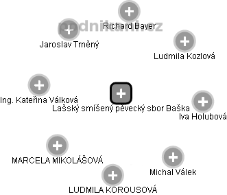 Lašský smíšený pěvecký sbor Baška - náhled vizuálního zobrazení vztahů obchodního rejstříku