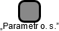 „Parametr o. s.” - náhled vizuálního zobrazení vztahů obchodního rejstříku