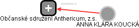 Občanské sdružení Anthericum, z.s. - náhled vizuálního zobrazení vztahů obchodního rejstříku