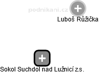 Sokol Suchdol nad Lužnicí z.s. - náhled vizuálního zobrazení vztahů obchodního rejstříku