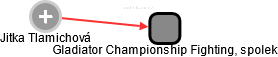 Gladiator Championship Fighting, spolek - náhled vizuálního zobrazení vztahů obchodního rejstříku