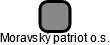 Moravský patriot o.s. - náhled vizuálního zobrazení vztahů obchodního rejstříku