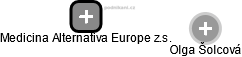 Medicina Alternativa Europe z.s. - náhled vizuálního zobrazení vztahů obchodního rejstříku